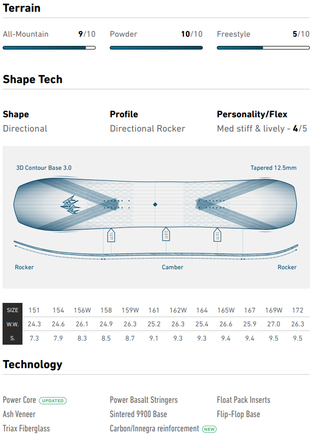 Jones Flagship Snowboard 2025