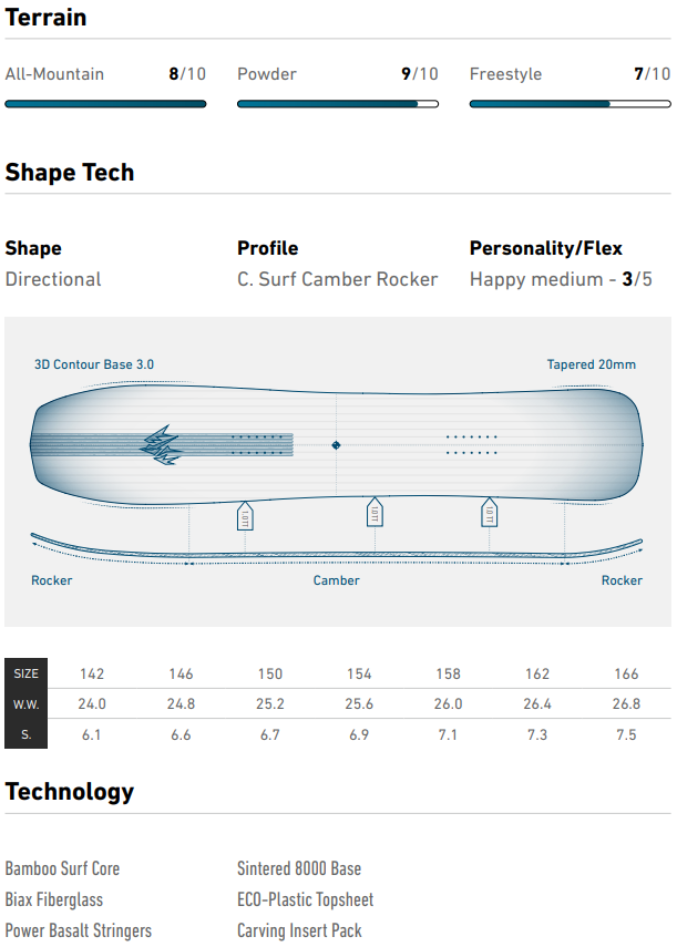 Jones Mind Expander Snowboard 2025