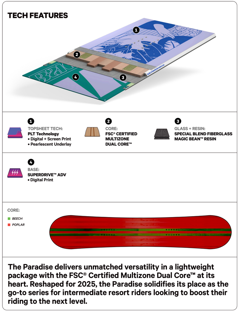 Capita Paradise Womens Snowboard 2025