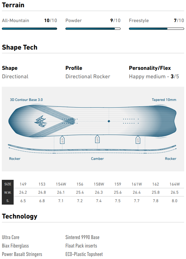 Jones Stratos Snowboard 2025